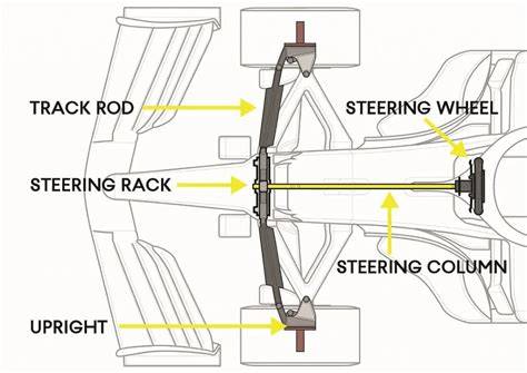 Mercedes DAS Steering System